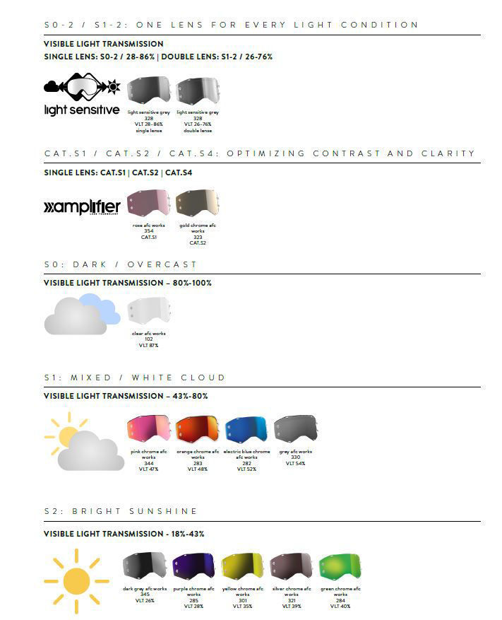 SCOTT Náhradní sklo do brýlí PROSPECT/FURY SGL Works green Chrome AFC 