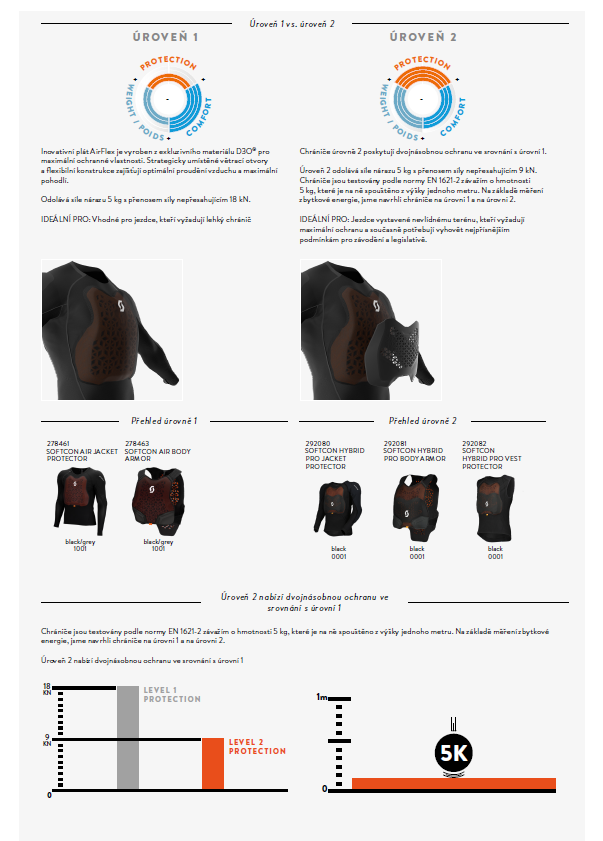 SCOTT Hrudní chránič BODY ARMOR SOFTCON HYBRID PRO black